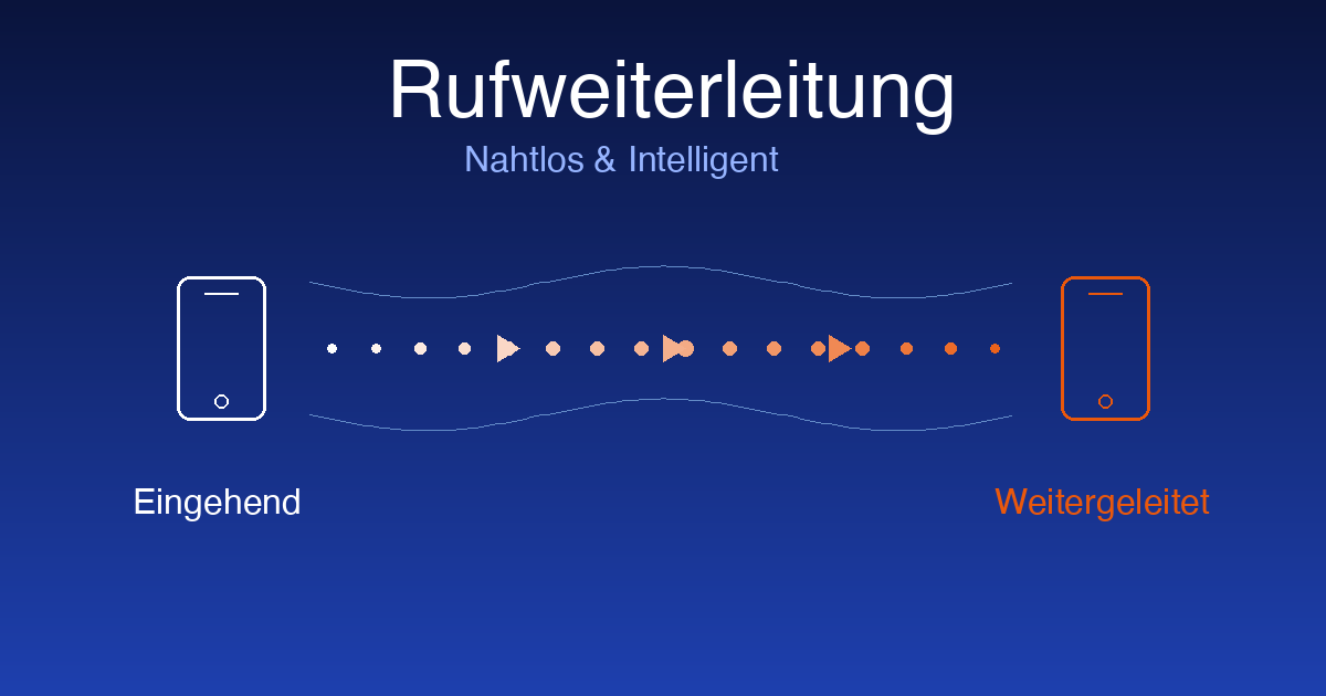 Rufweiterleitung bei O2 einrichten für BureauFlow