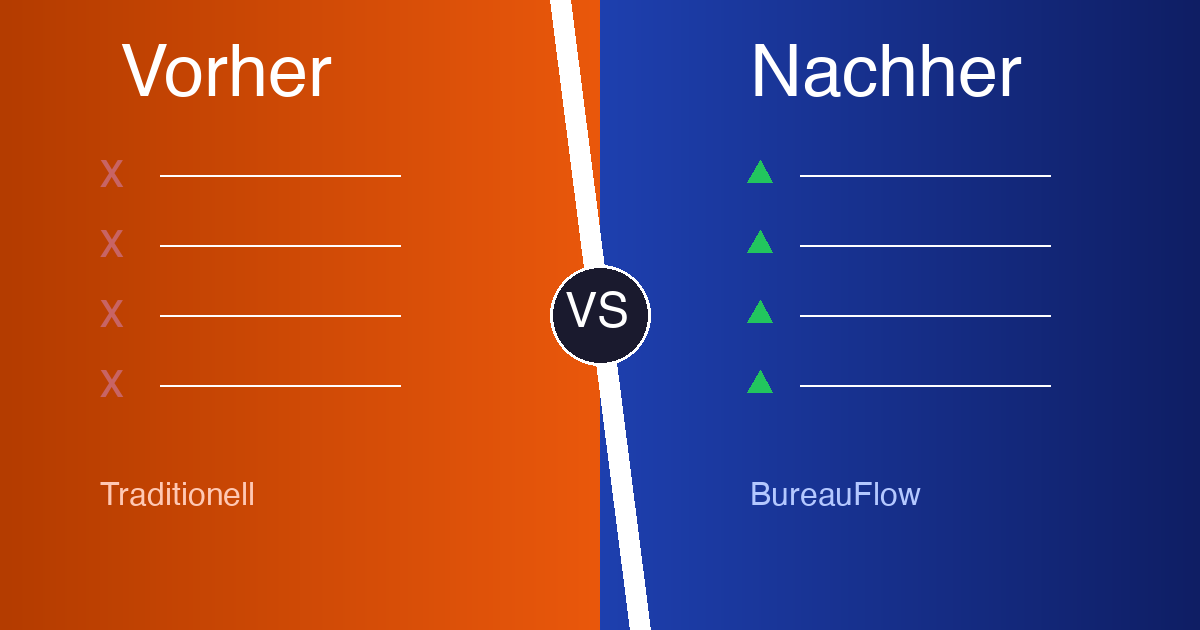 BureauFlow vs Fonio: Welcher KI-Telefonassistent für Handwerker?