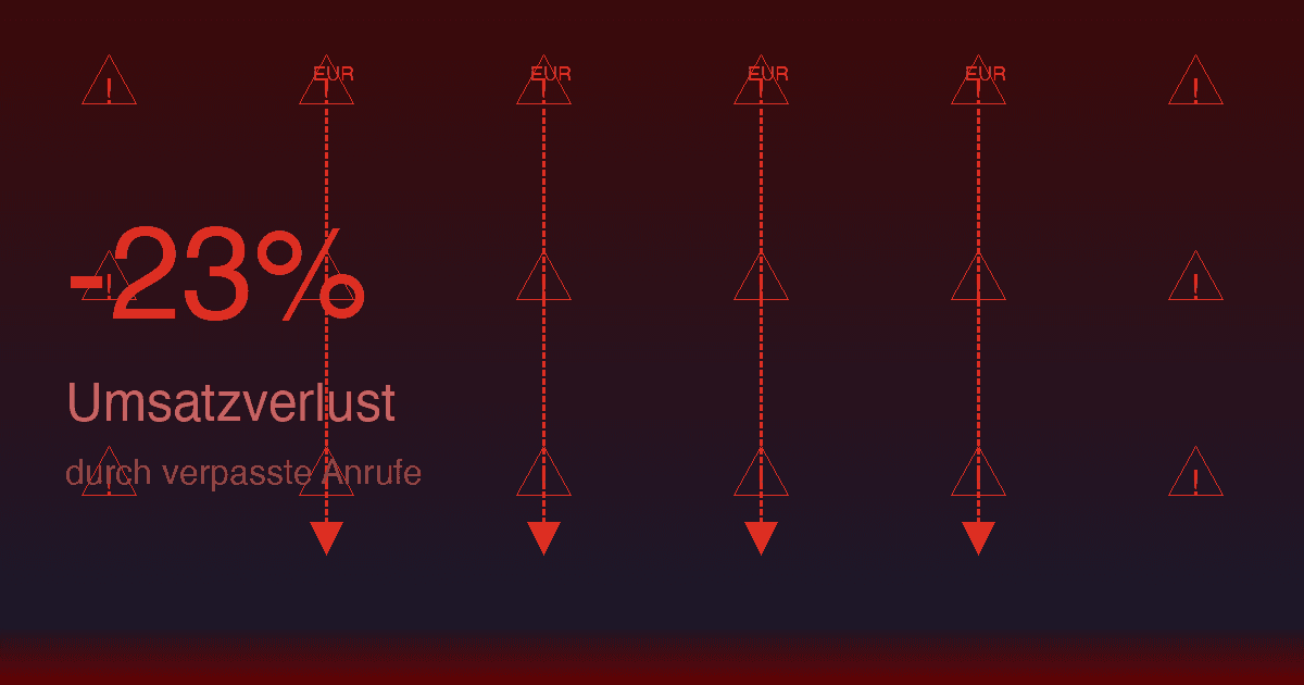 Verpasste Anrufe im Handwerk: Statistiken & Lösungen 2026